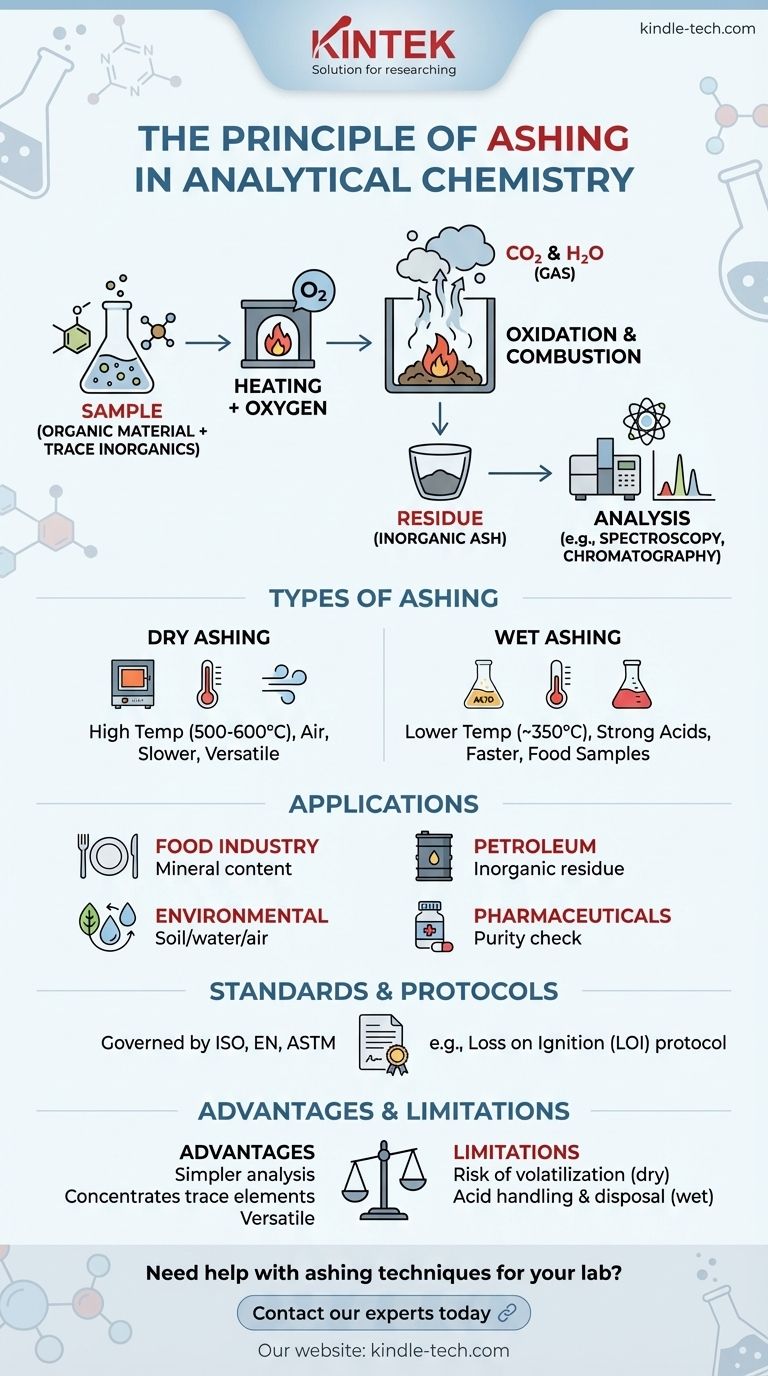 分析化学中的灰化是什么？元素分析样品制备指南 图解指南