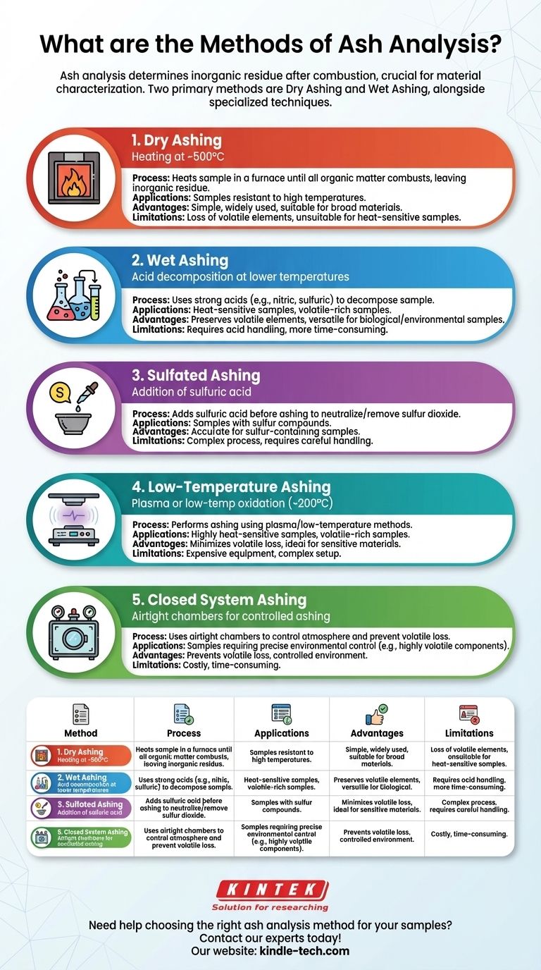 재 분석 방법에는 무엇이 있습니까? 건식 회화, 습식 회화 및 기타 방법 설명 시각적 가이드