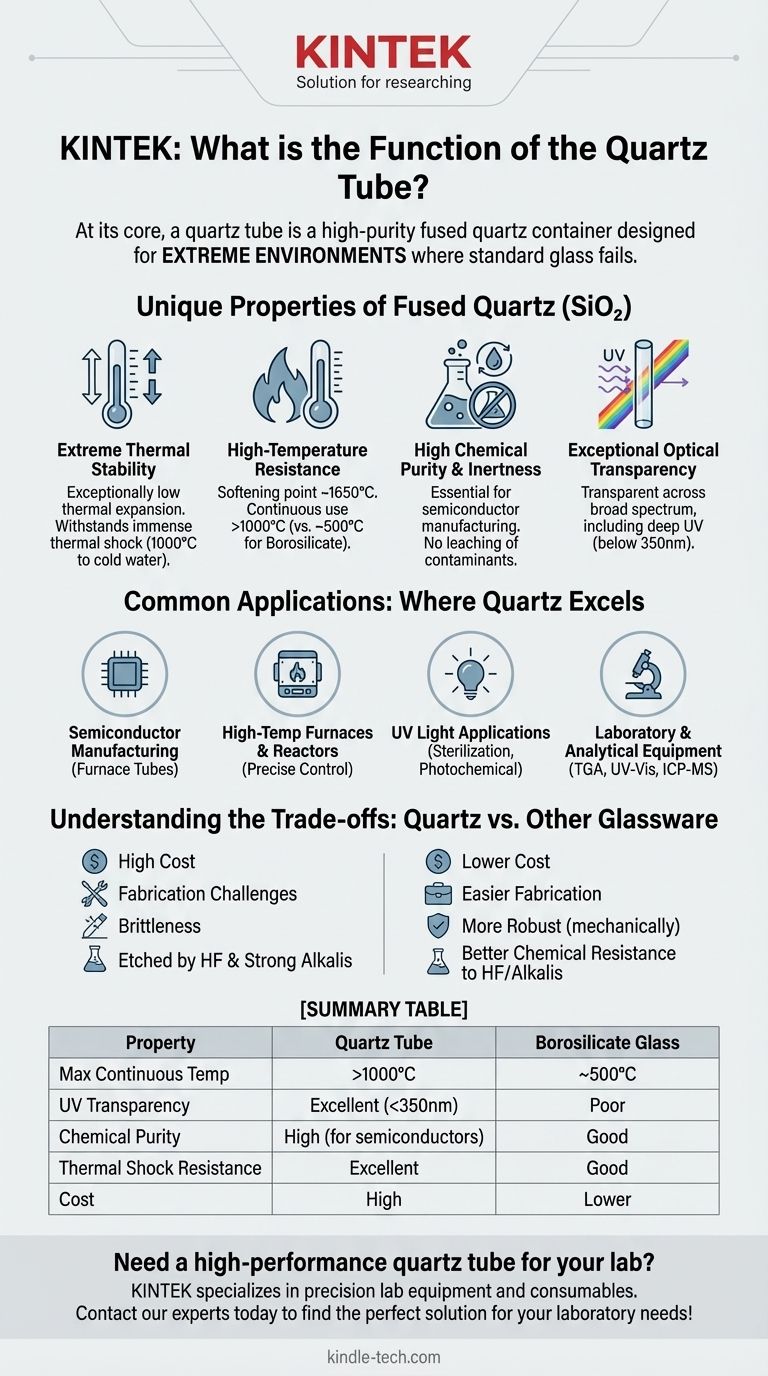 ¿Cuál es la función del tubo de cuarzo? Una guía para el procesamiento a alta temperatura y alta pureza Guía Visual