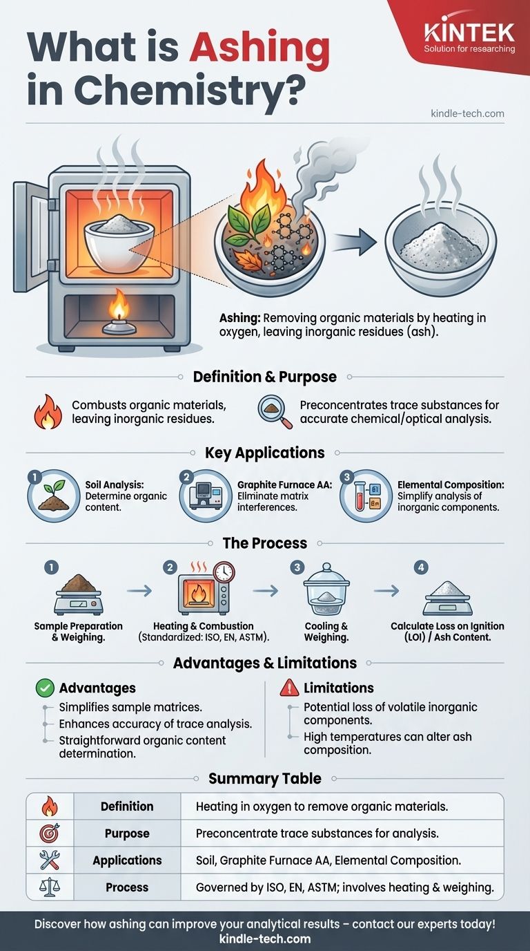 What is ashing in chemistry? Enhance Analytical Accuracy with Ashing Techniques Visual Guide