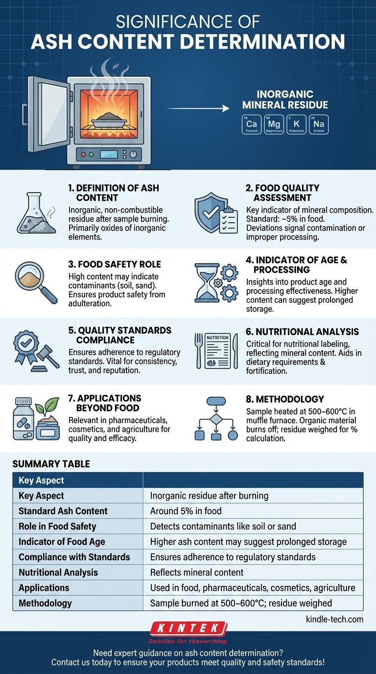 회분 함량 측정은 무엇인가요? 식품 품질, 안전 및 규정 준수 보장 시각적 가이드