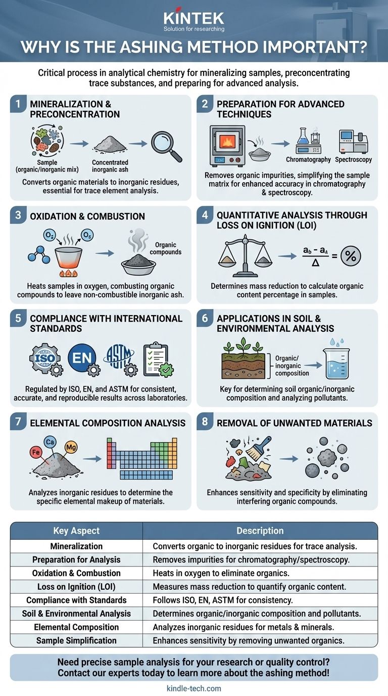 Was ist die Veraschungsmethode in der analytischen Chemie? Ein Schlüsselprozess für die präzise Probenanalyse Visuelle Anleitung