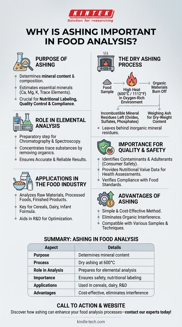 ما هو الترميد في تحليل الأغذية؟ اكتشف أسرار المحتوى المعدني وسلامة الغذاء دليل مرئي