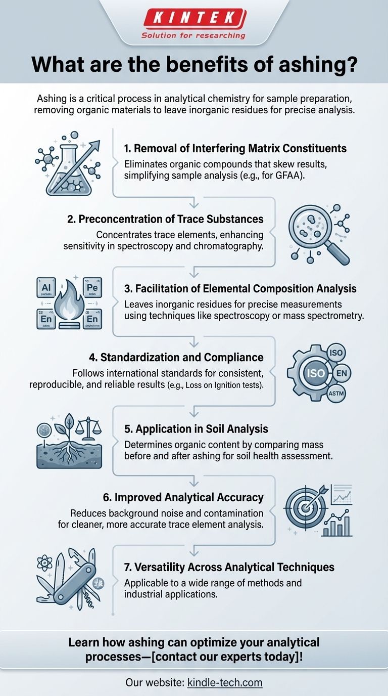 회분의 이점은 무엇입니까? 정확도 향상 및 시료 준비 간소화 시각적 가이드