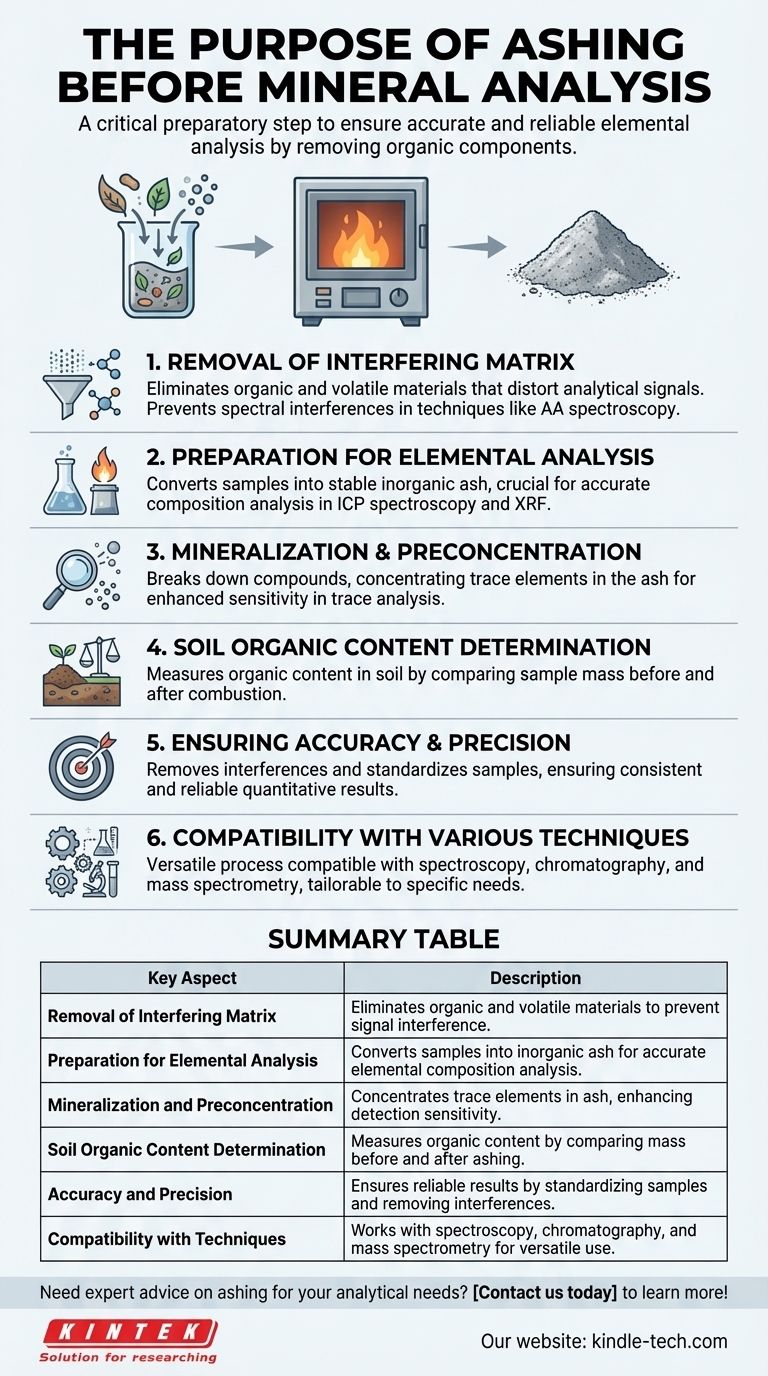 광물 분석에서 회화(Ashing)란 무엇인가요? 정확한 원소 분석을 위한 핵심 단계 시각적 가이드