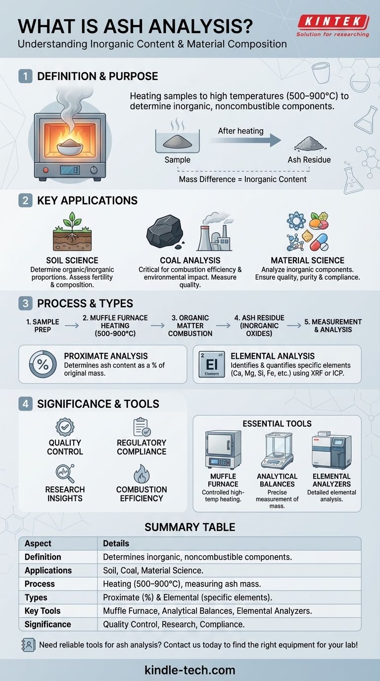 什么是灰分分析？理解无机物成分的完整指南 图解指南