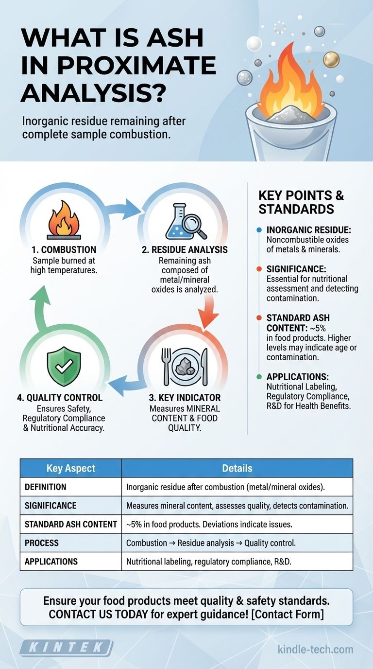 근조분석에서 회분이란 무엇인가요? 식품 품질 및 안전에 대한 주요 통찰력 시각적 가이드