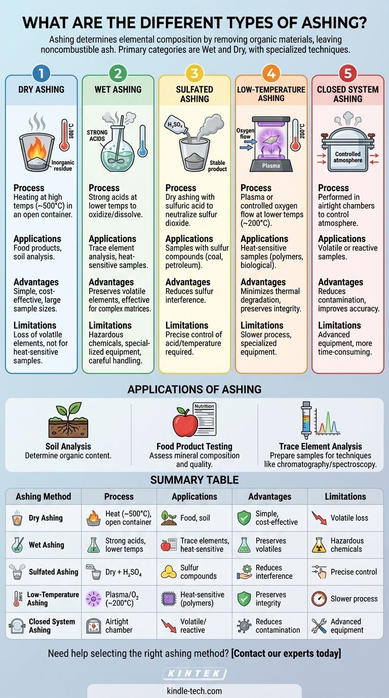 회분의 종류는 무엇인가요? 정확한 시료 분석을 위한 방법 탐구 시각적 가이드