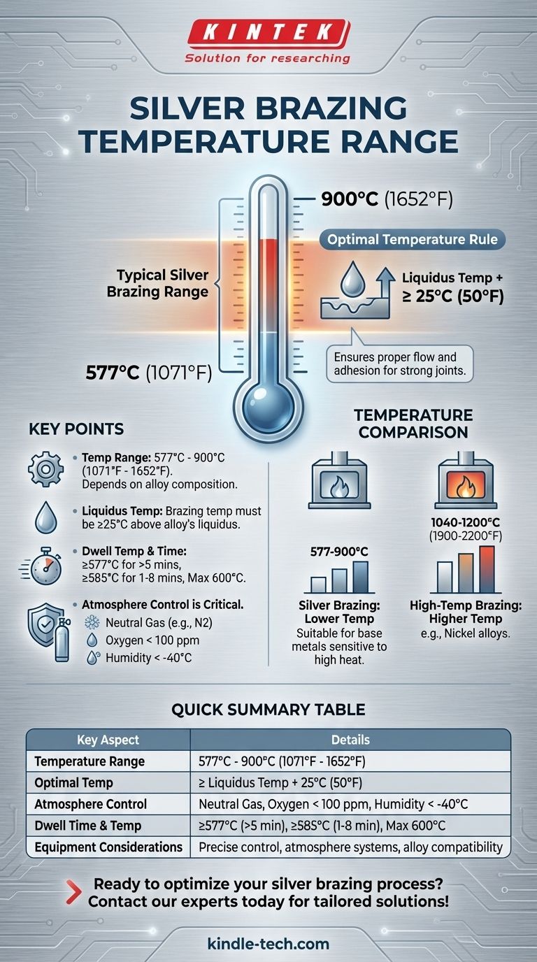 Was ist der Temperaturbereich für das Hartlöten mit Silber? Optimieren Sie Ihren Metallfügeprozess Visuelle Anleitung