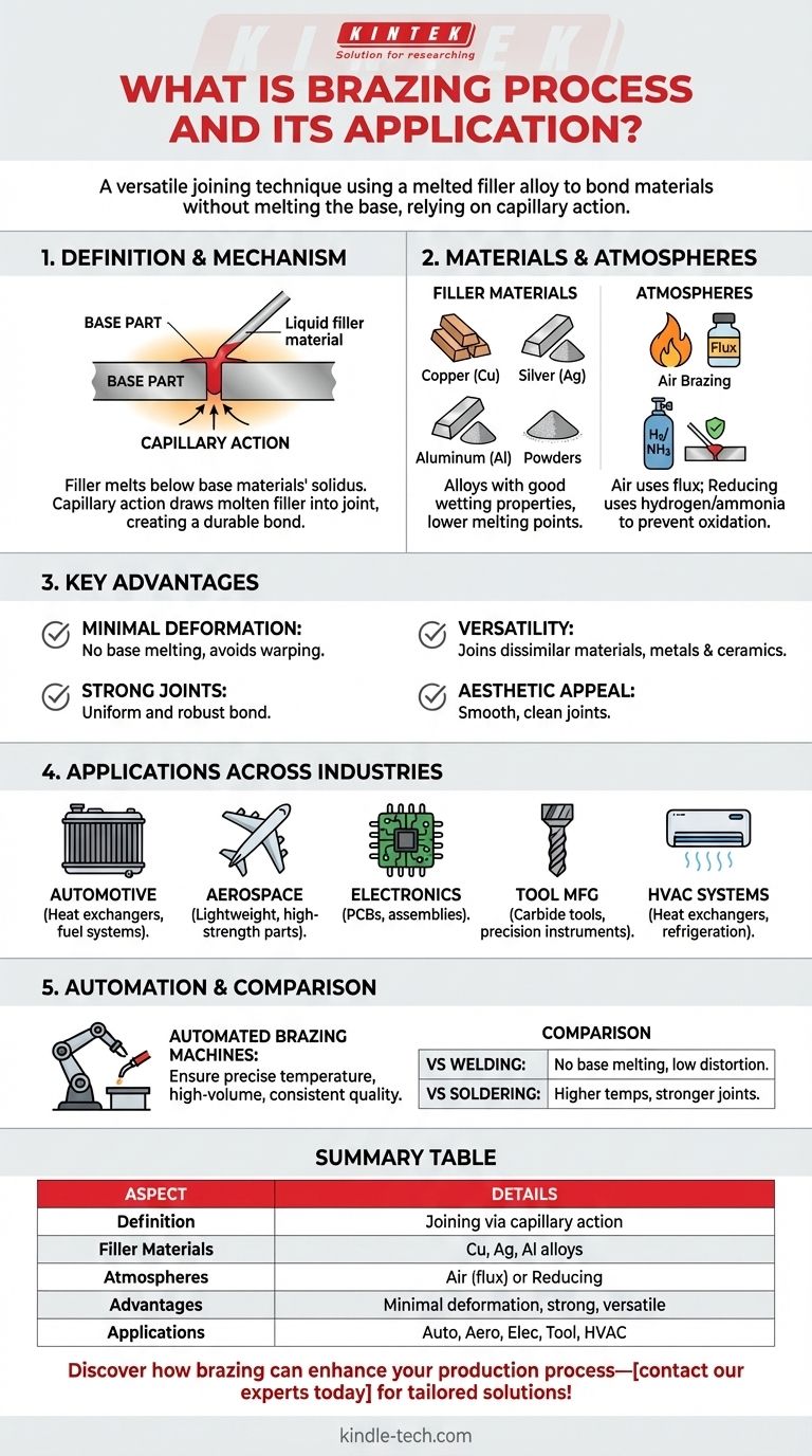 Qu'est-ce que le brasage ? Un guide pour un assemblage solide, polyvalent et esthétique Guide Visuel