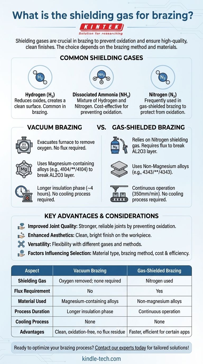 What is the role of shielding gases in brazing? Optimize Your Brazing Process for Superior Results Visual Guide