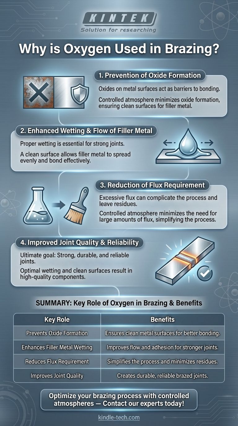 ¿Cuál es el papel del oxígeno en la soldadura fuerte? Consiga uniones más fuertes y fiables con atmósferas controladas Guía Visual