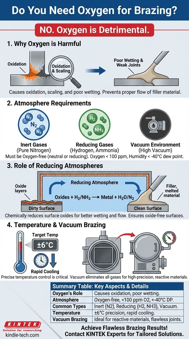 Perché l'ossigeno è dannoso per la brasatura? Assicurare giunti puliti e resistenti con l'atmosfera giusta Guida Visiva