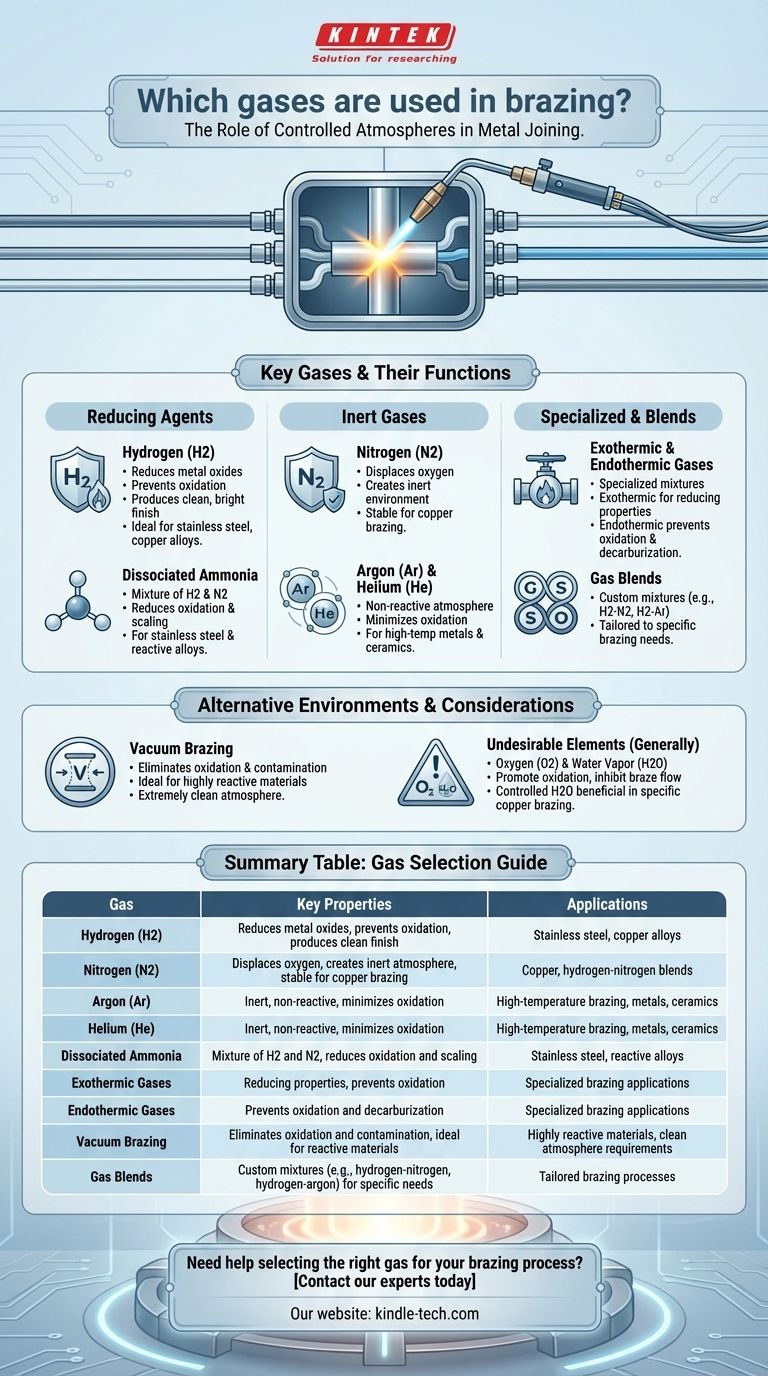 ما هي الغازات المستخدمة في اللحام بالنحاس؟ حسّن عملية اللحام بالنحاس لديك باستخدام الجو المناسب دليل مرئي