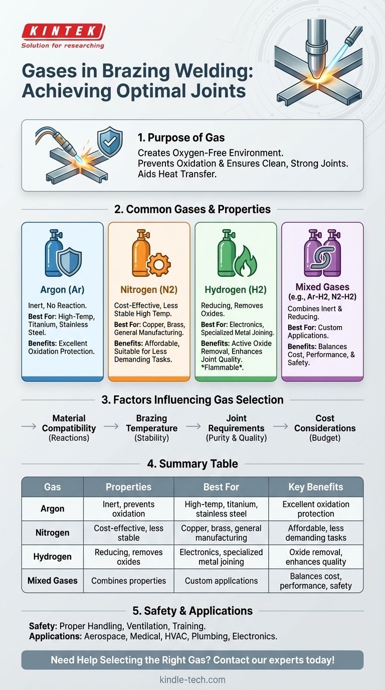 ما هي الغازات المستخدمة في لحام النحاس الصلب؟ رؤى رئيسية للحصول على مفاصل قوية ونظيفة دليل مرئي