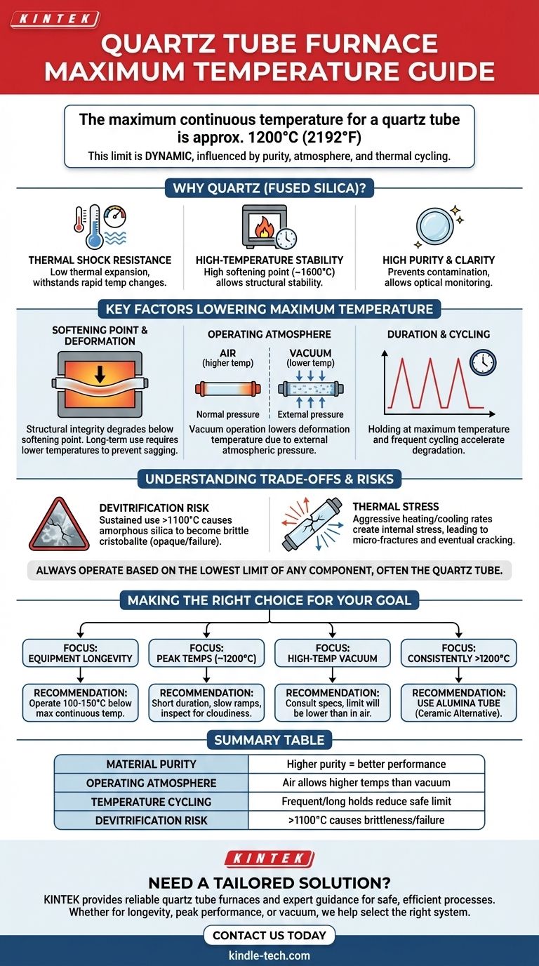 ما هي درجة الحرارة القصوى لفرن الأنبوب الكوارتزي؟ الحدود الرئيسية للتشغيل الآمن والفعال دليل مرئي