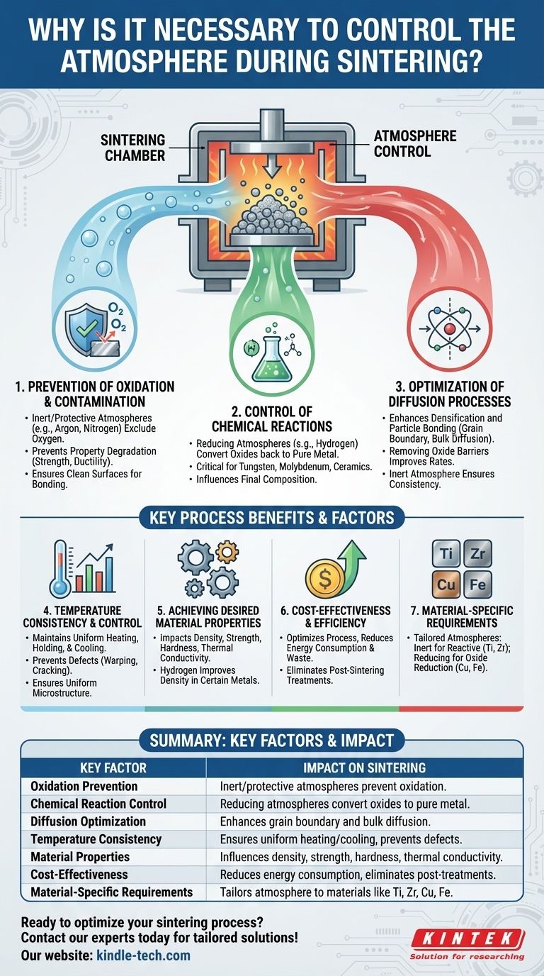 소결 분위기 제어가 필수적인 이유는 무엇입니까? 최적의 재료 특성 달성 시각적 가이드