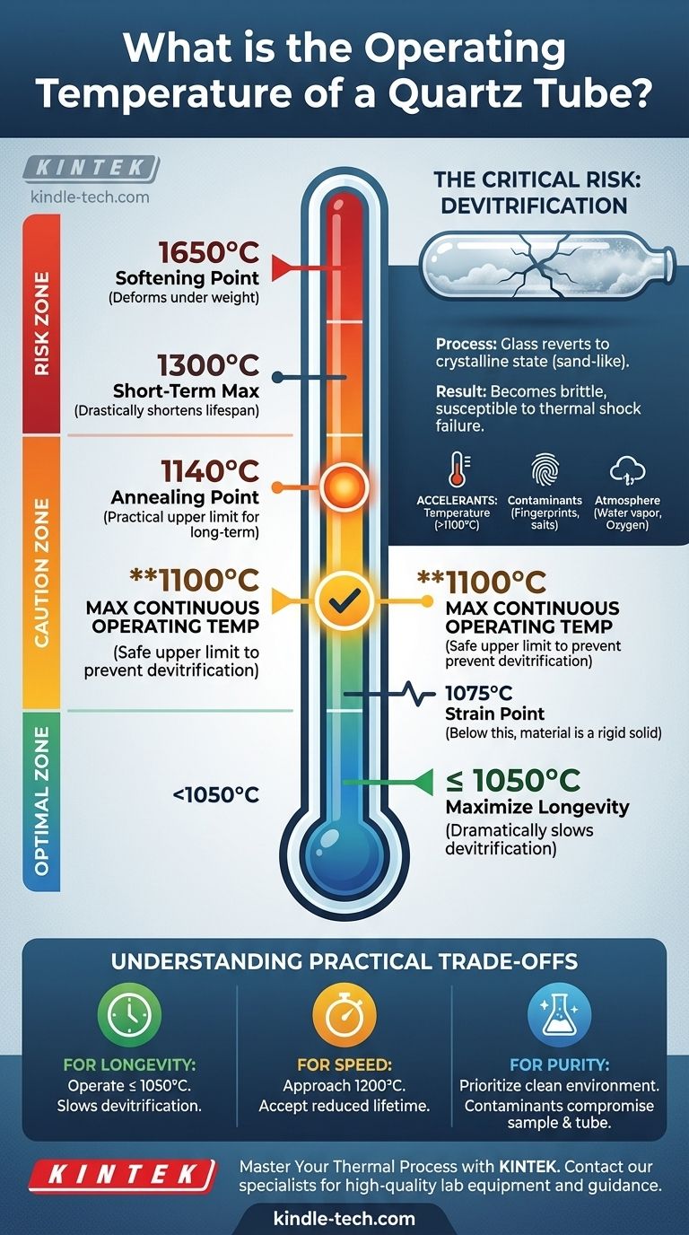 石英管的工作温度是多少？最大限度地延长管材寿命并提高工艺效率 图解指南