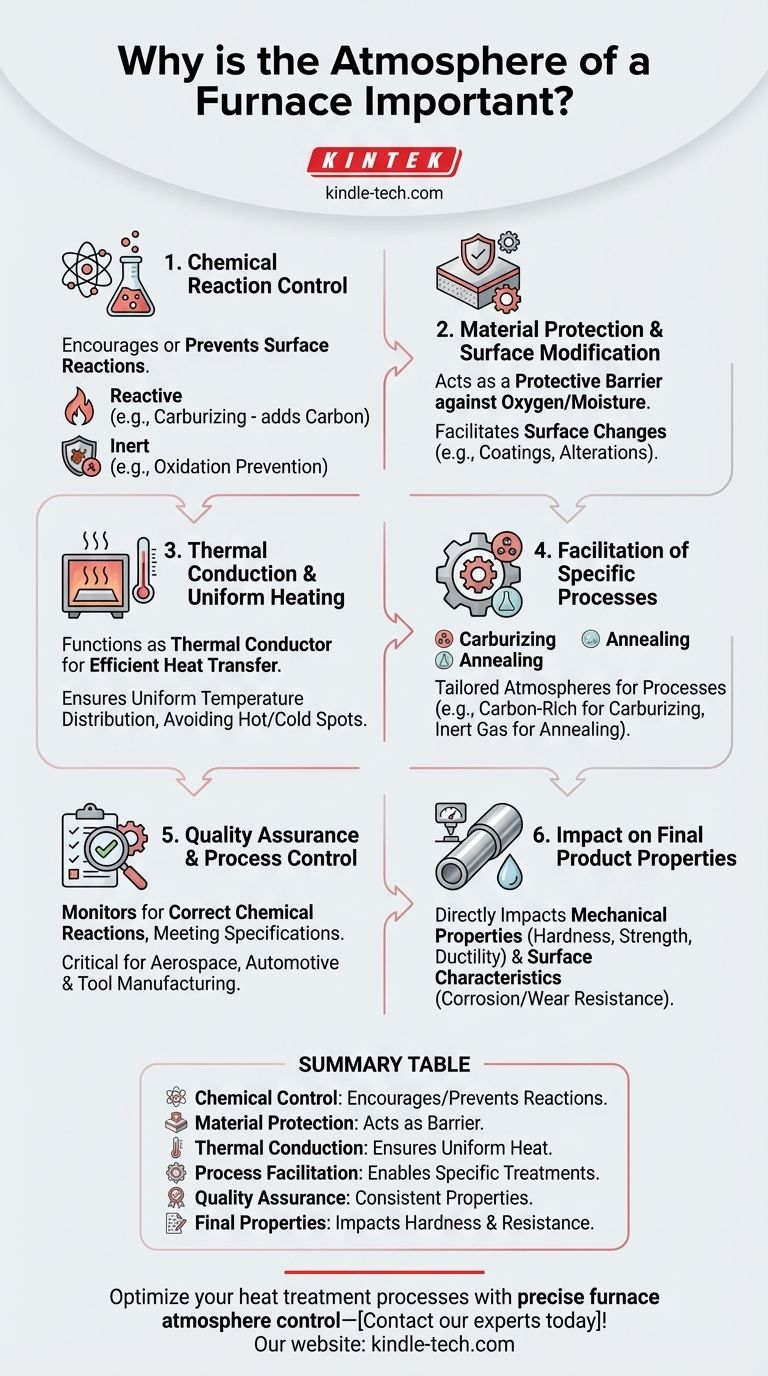 ¿Por qué es crucial la atmósfera del horno? Factores clave para la calidad y el rendimiento del material Guía Visual