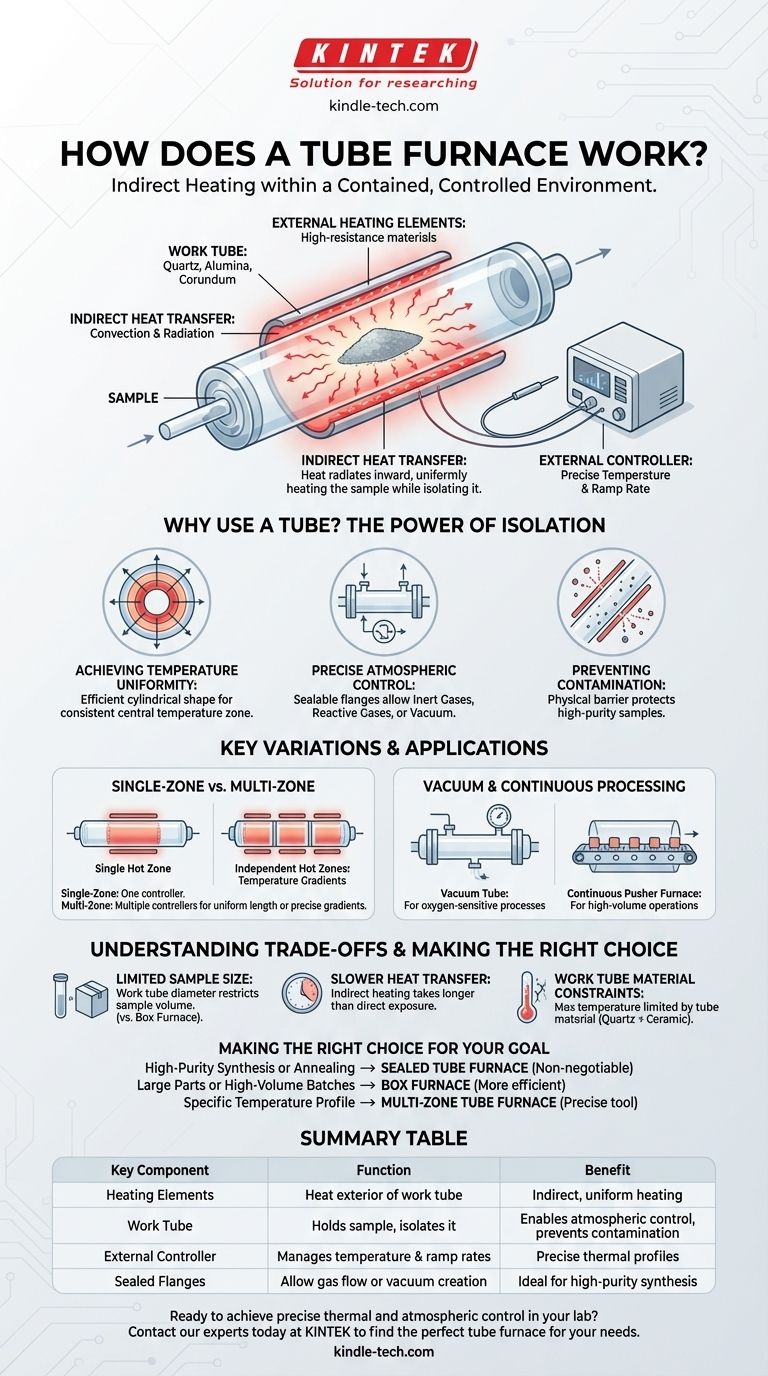 관상로(튜브로)는 어떻게 작동하나요? 정밀한 열 및 분위기 제어 마스터하기 시각적 가이드
