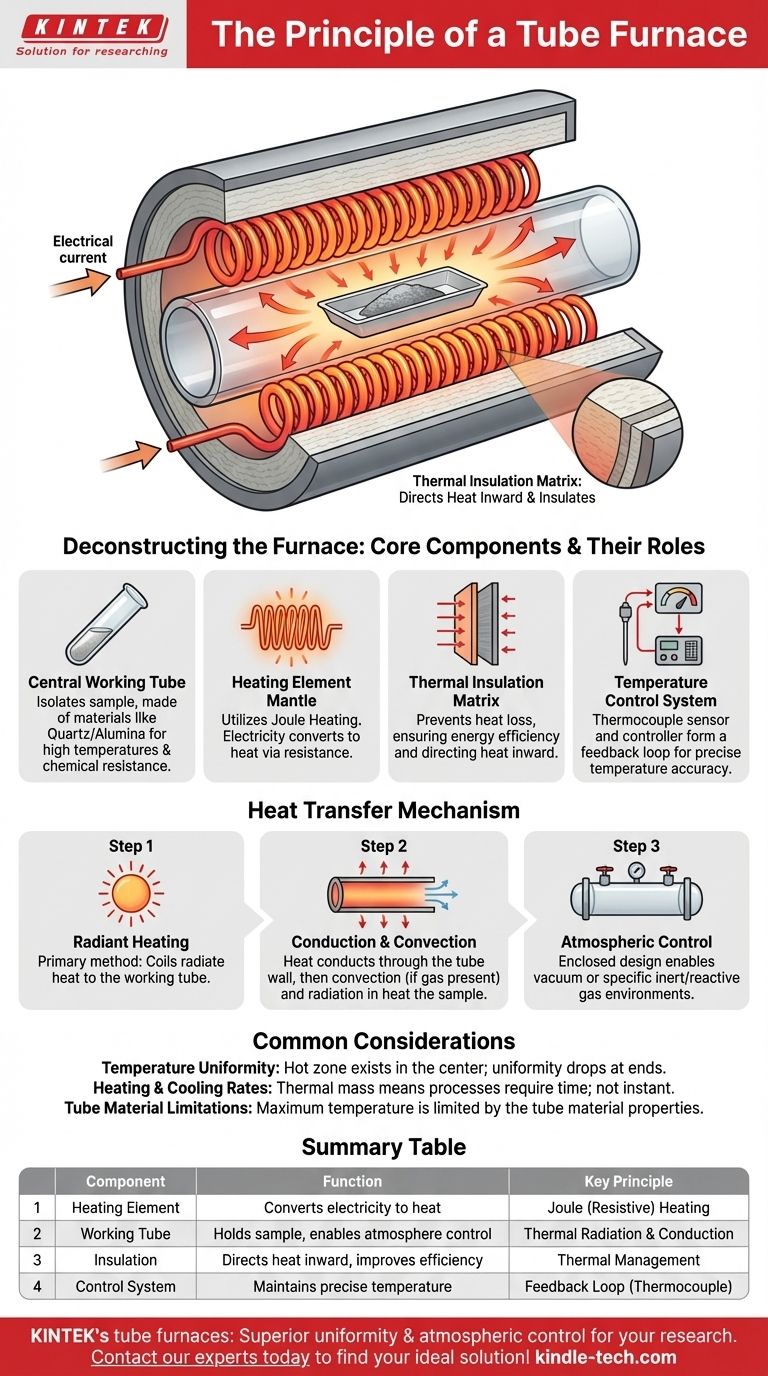 管式炉的原理是什么？精准控温，实现精确的实验室结果 图解指南