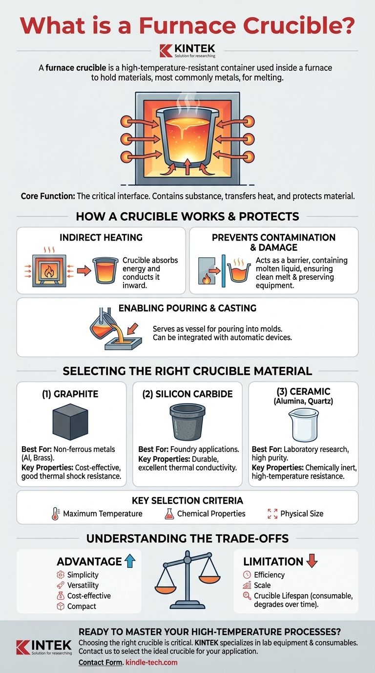 노 용융 도가니란 무엇인가요? 고온 용융 용기에 대한 안내 시각적 가이드