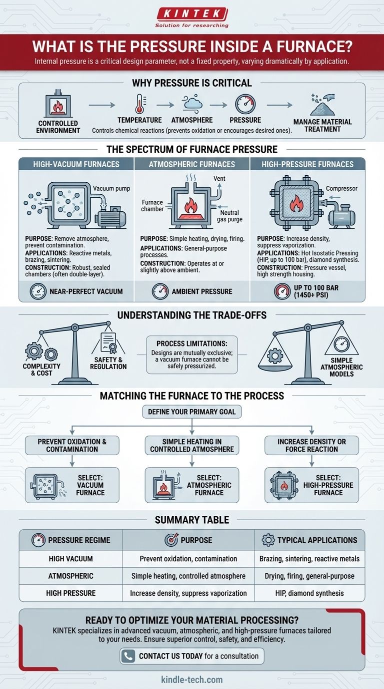 용광로 내부 압력은 얼마입니까? 실험실의 제어 환경 마스터하기 시각적 가이드