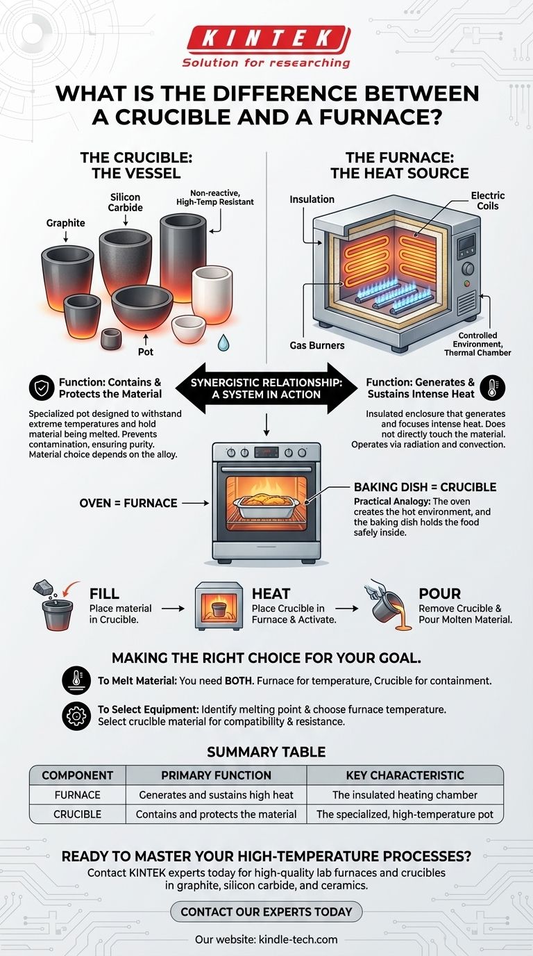 坩埚和熔炉有什么区别？了解热源和容器的伙伴关系 图解指南