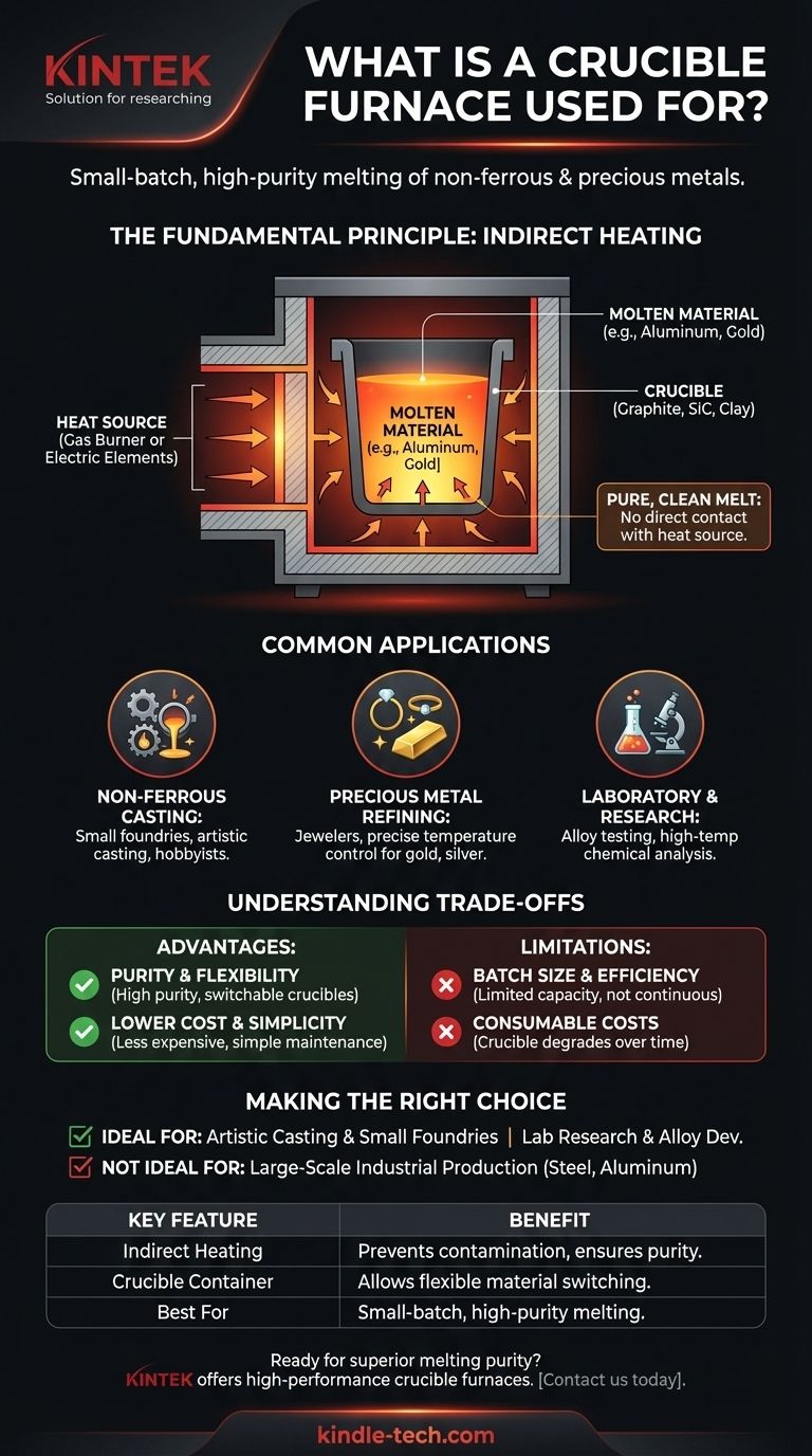 도가니로는 무엇에 사용되나요? 순도 및 유연성을 위한 소량 배치 용해 마스터하기 시각적 가이드