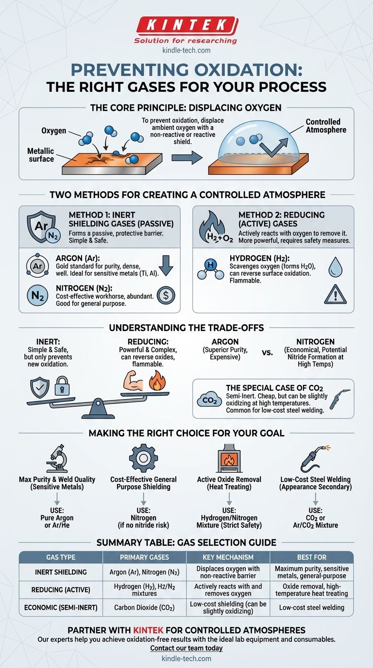 ما هي الغازات التي تمنع الأكسدة؟ دليل للغلاف الجوي الخامل والمختزل دليل مرئي
