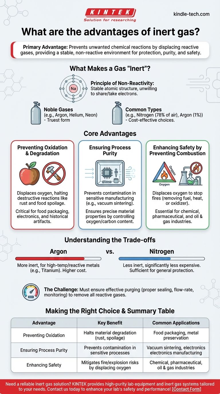 ما هي مزايا الغاز الخامل؟ تحقيق نقاء العملية، السلامة، وحماية المواد دليل مرئي