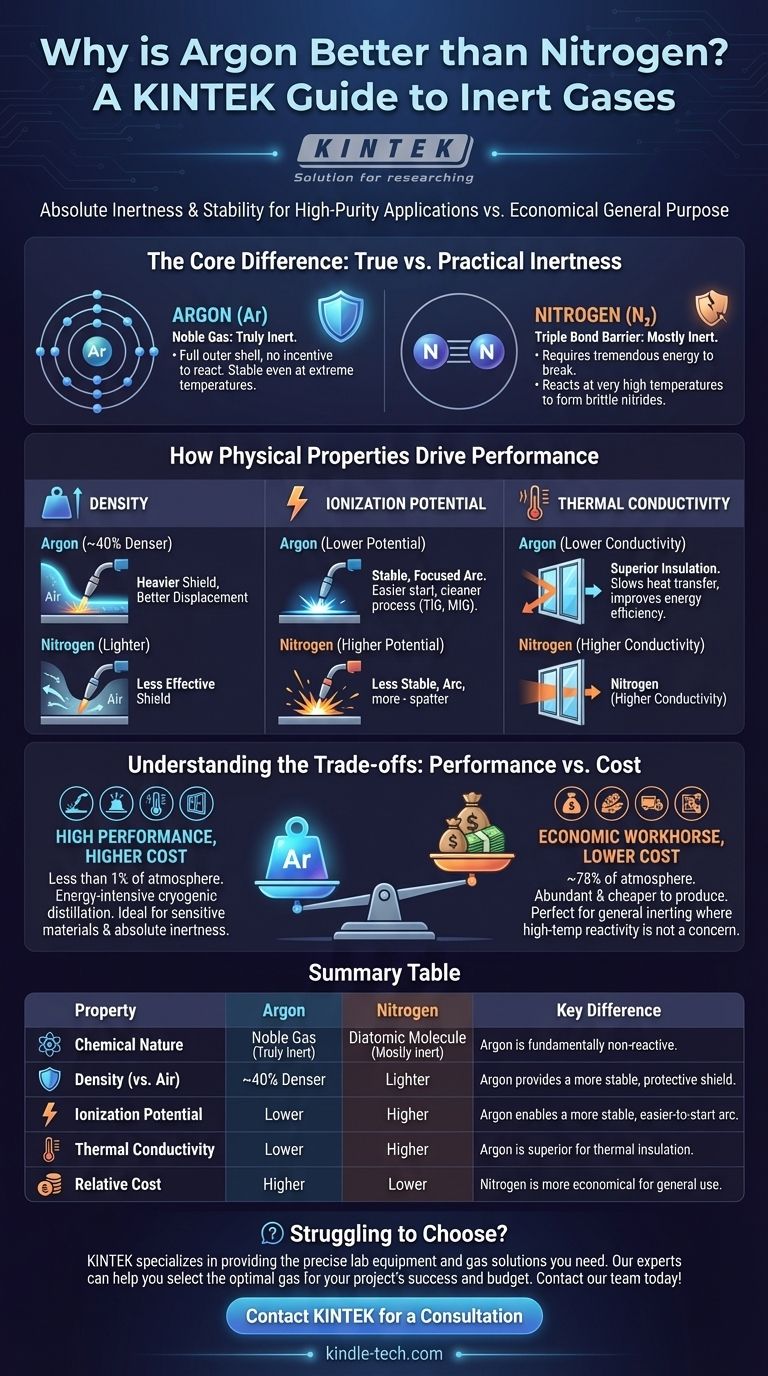 Почему аргон лучше азота? Добейтесь превосходной производительности при сварке и изоляции Визуальное руководство