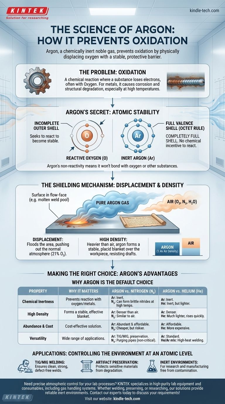 لماذا يمنع الأرغون الأكسدة؟ شرح علم حجب الغاز الخامل دليل مرئي