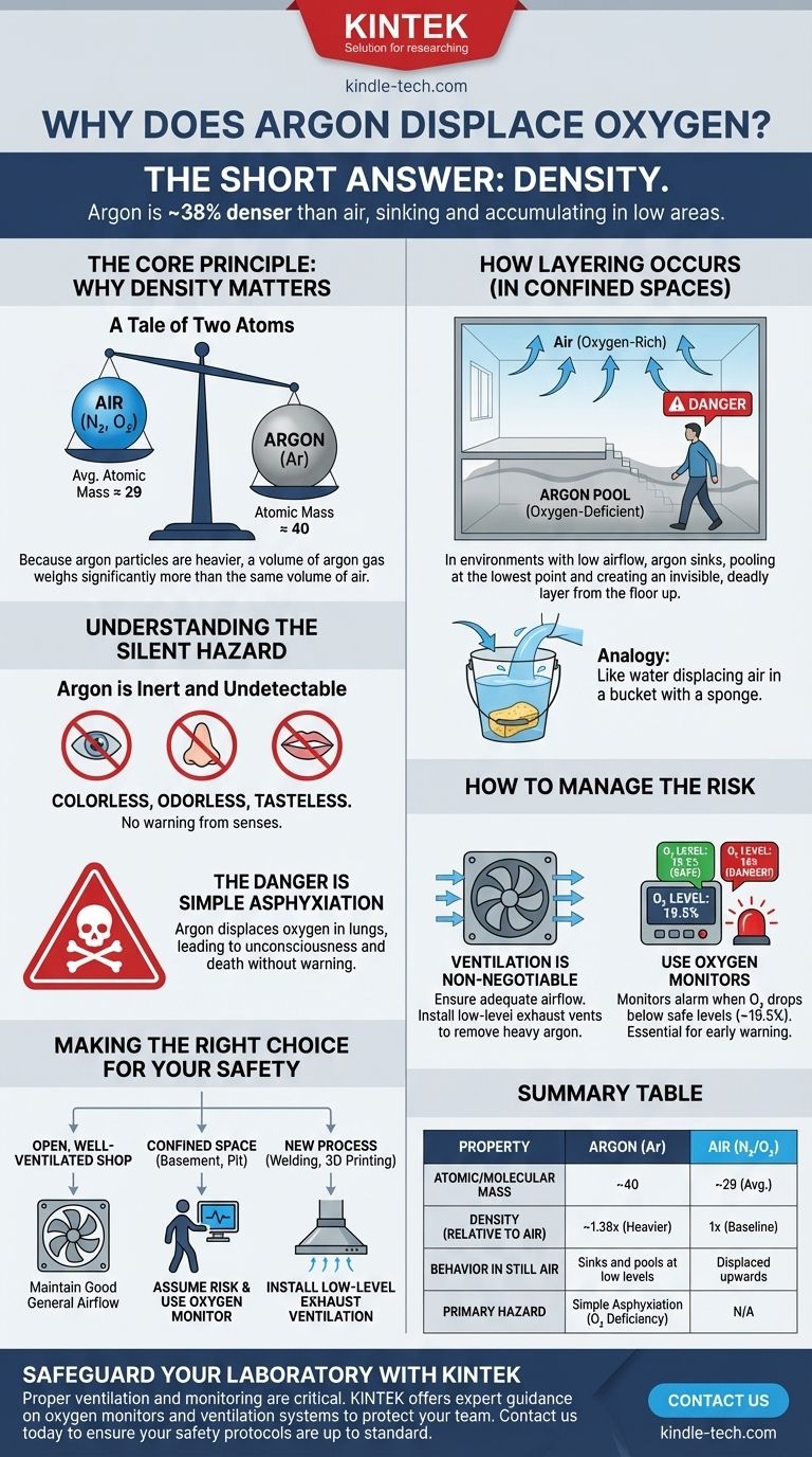 为什么氩气会取代氧气？密度更大的气体的无声危险 图解指南
