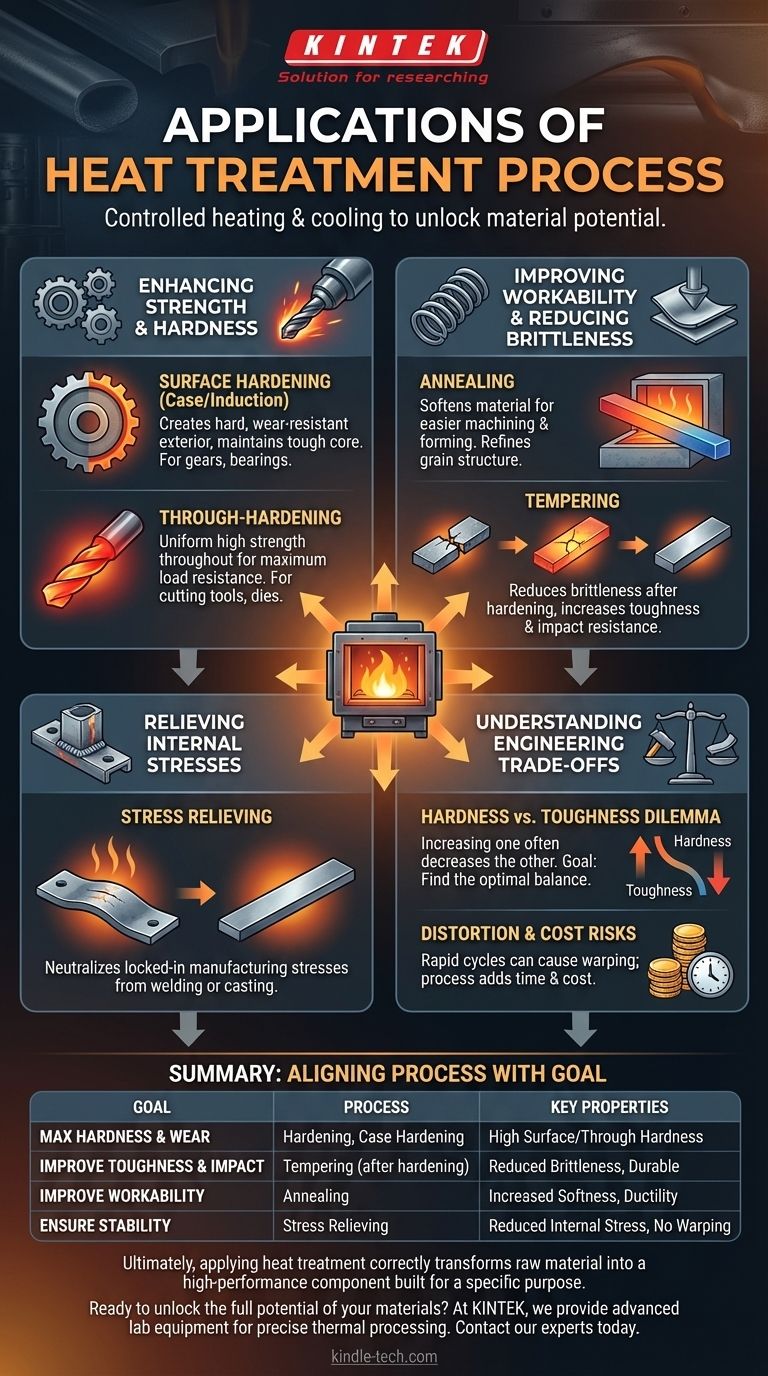 Quali sono le applicazioni del processo di trattamento termico? Sblocca le prestazioni dei materiali per i tuoi componenti Guida Visiva