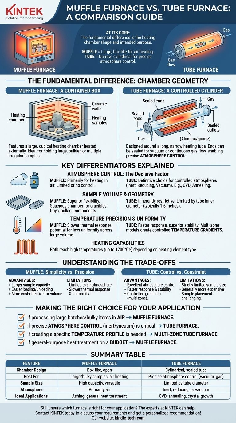 ما الفرق بين فرن الكتم وفرن الأنبوب؟ اختر الأداة المناسبة لدرجات الحرارة العالية دليل مرئي