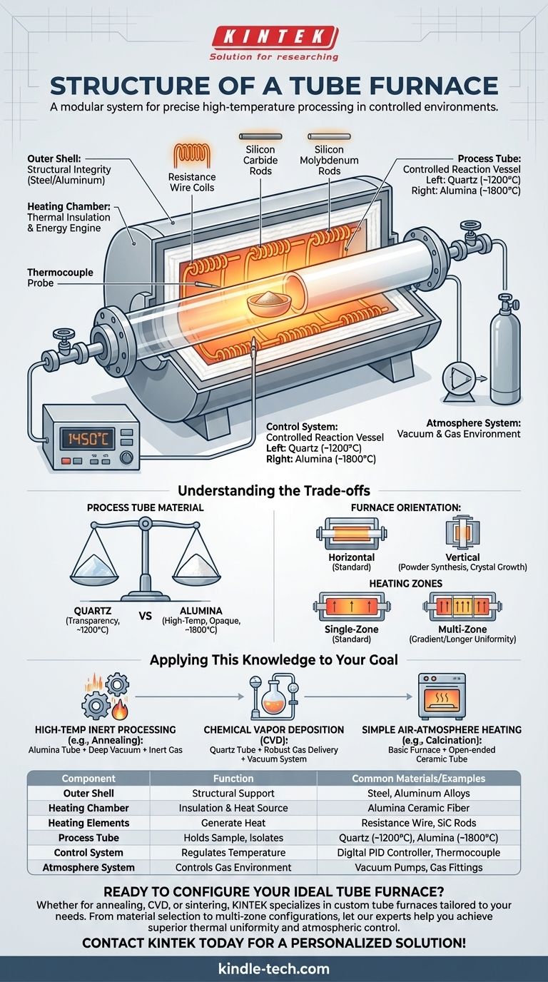 관형로의 구조는 무엇인가요? 정밀한 고온 처리를 위한 모듈식 시스템 시각적 가이드