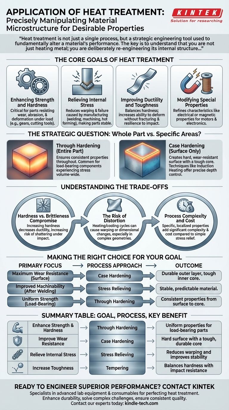 熱処理の応用とは？材料の可能性を最大限に引き出す ビジュアルガイド