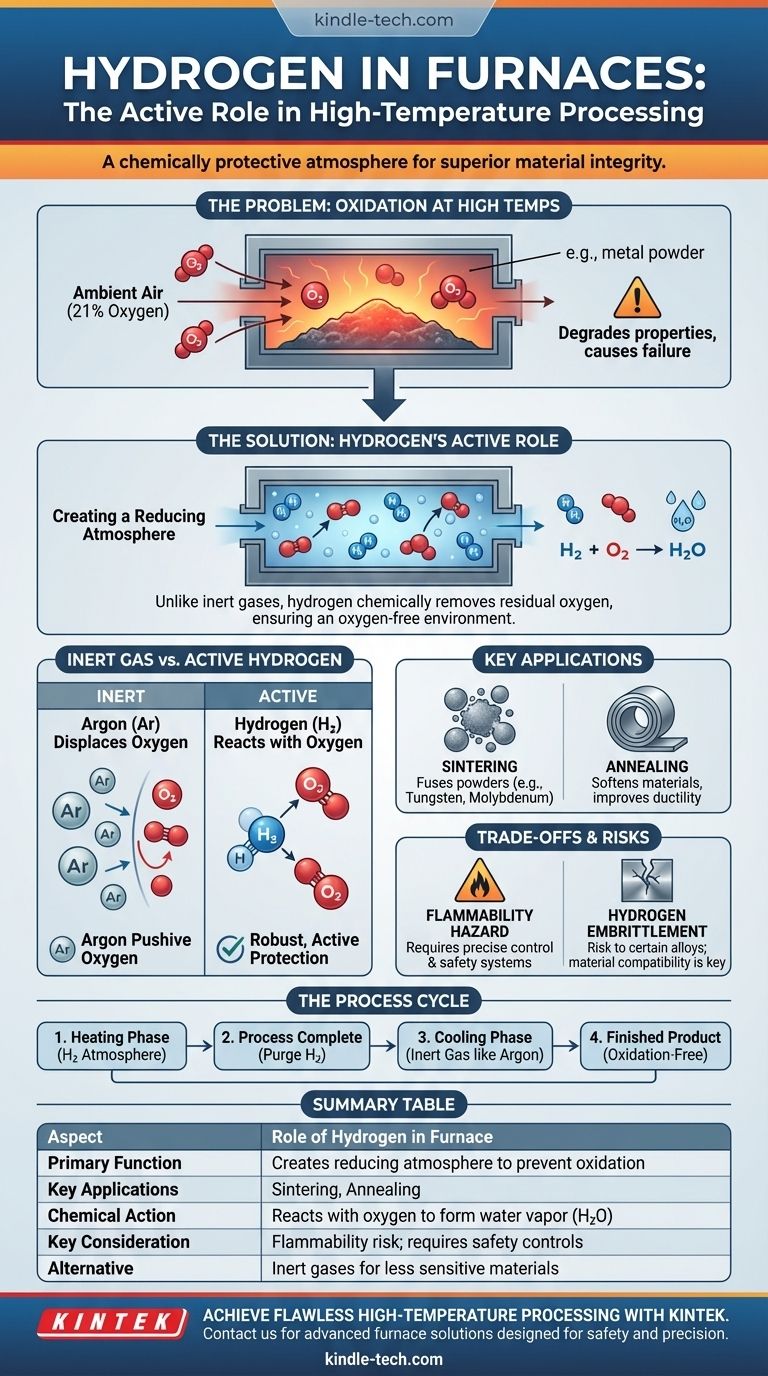 氢气在炉子中的用途是什么？无氧高温加工的关键 图解指南