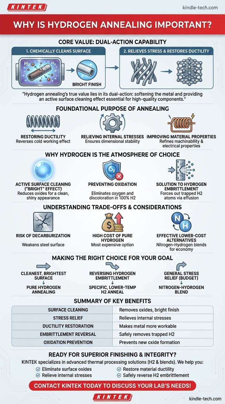 Perché la ricottura a idrogeno è importante? Ottenere parti metalliche brillanti e prive di stress Guida Visiva
