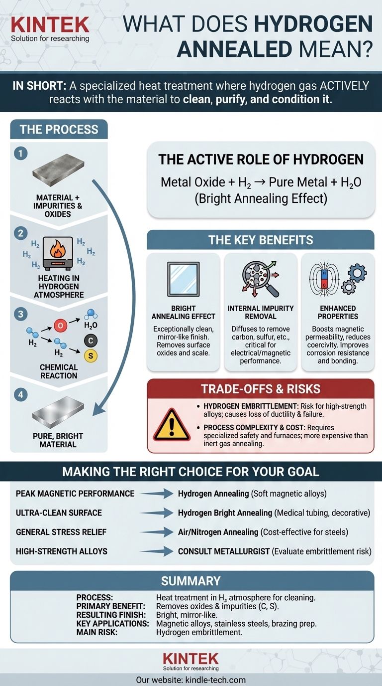 Was bedeutet Wasserstoffglühen? Erschließen Sie überlegene Reinheit und magnetische Leistung Visuelle Anleitung