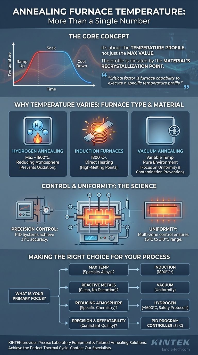 Какова температура печи для отжига? Это зависит от вашего материала и процесса Визуальное руководство