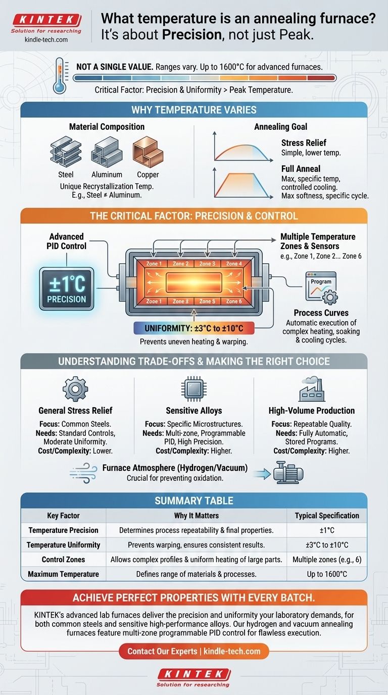 ما هي درجة حرارة فرن التخمير؟ إتقان التحكم الحراري الدقيق لموادك دليل مرئي