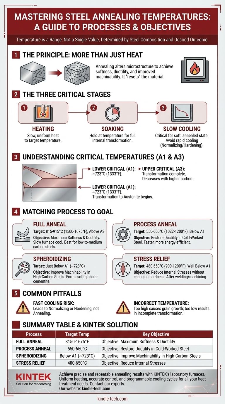 강철은 어떤 온도에서 어닐링해야 합니까? 완벽한 부드러움과 연성을 얻으세요 시각적 가이드
