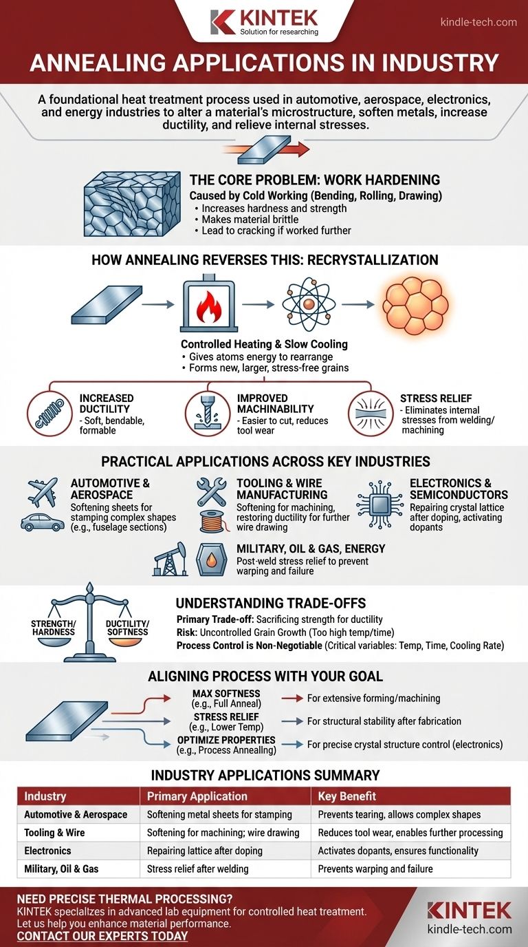 Каковы области применения отжига в промышленности? Повышение обрабатываемости и надежности материалов Визуальное руководство