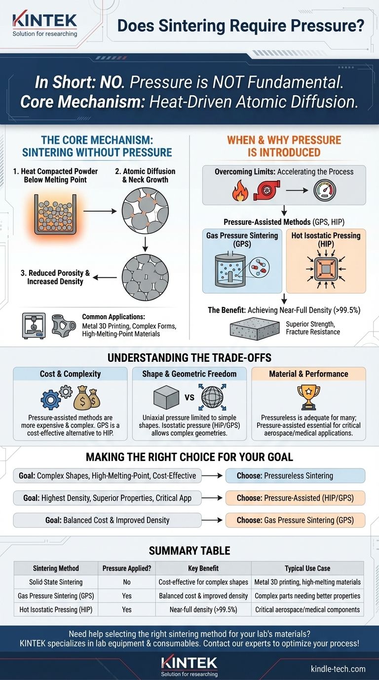 هل يتطلب التلبيد ضغطًا؟ اكتشف الطريقة الصحيحة لكثافة مادتك دليل مرئي