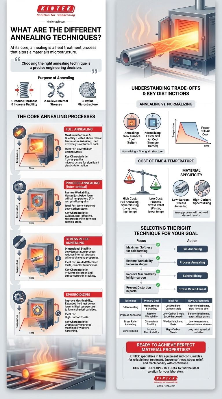 Quali sono le diverse tecniche di ricottura? Una guida all'addolcimento, alla distensione e alla lavorabilità Guida Visiva