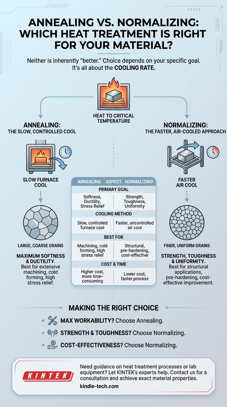 أيهما أفضل: التخمير أم التطبيع؟ اختر المعالجة الحرارية المناسبة للصلب الخاص بك دليل مرئي