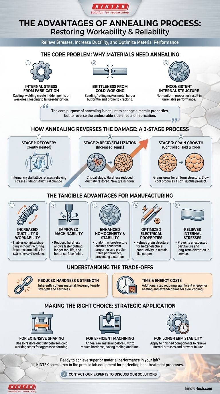 ما هي مزايا عملية التلدين؟ استعادة قابلية التشغيل والاستقرار في المواد الخاصة بك دليل مرئي