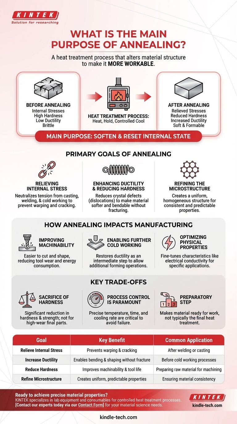 어닐링의 주요 목적은 무엇입니까? 제조를 위한 재료 연화 및 응력 완화 시각적 가이드
